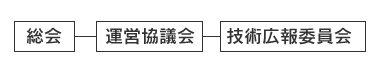 組織図